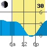 Lash Bay tide chart for Thursday, May 30, 2024