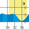 Lash Bay tide chart for Friday, May 3, 2024