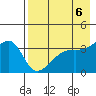 Lash Bay tide chart for Monday, May 6, 2024