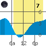 Lash Bay tide chart for Tuesday, May 7, 2024