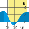 Lash Bay tide chart for Wednesday, May 8, 2024