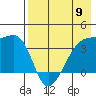Lash Bay tide chart for Thursday, May 9, 2024