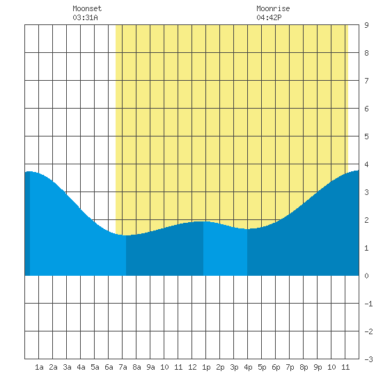 Lash Bay tide chart for Saturday, June 15, 2024