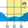 Lash Bay tide chart for Saturday, June 15, 2024