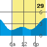 Lash Bay tide chart for Saturday, June 29, 2024