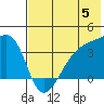 Lash Bay tide chart for Wednesday, June 5, 2024