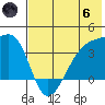 Lash Bay tide chart for Thursday, June 6, 2024
