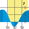 Lash Bay tide chart for Friday, June 7, 2024