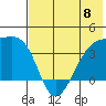 Lash Bay tide chart for Saturday, June 8, 2024