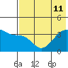 Lash Bay tide chart for Thursday, July 11, 2024