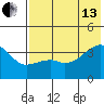Lash Bay tide chart for Saturday, July 13, 2024