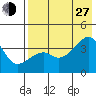 Lash Bay tide chart for Saturday, July 27, 2024