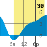 Lash Bay tide chart for Tuesday, July 30, 2024