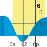 Lash Bay tide chart for Saturday, July 6, 2024