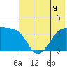 Lash Bay tide chart for Tuesday, July 9, 2024