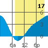 Lash Bay tide chart for Saturday, August 17, 2024