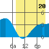 Lash Bay tide chart for Tuesday, August 20, 2024