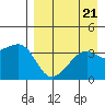 Lash Bay tide chart for Wednesday, August 21, 2024