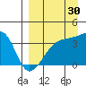 Lash Bay tide chart for Friday, August 30, 2024