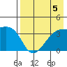 Lash Bay tide chart for Monday, August 5, 2024