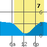 Lash Bay tide chart for Wednesday, August 7, 2024