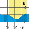 Lash Bay tide chart for Thursday, August 8, 2024