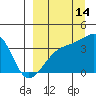 Lash Bay tide chart for Saturday, September 14, 2024