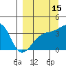 Lash Bay tide chart for Sunday, September 15, 2024