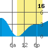 Lash Bay tide chart for Monday, September 16, 2024
