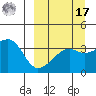 Lash Bay tide chart for Tuesday, September 17, 2024