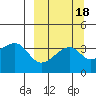 Lash Bay tide chart for Wednesday, September 18, 2024