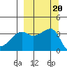 Lash Bay tide chart for Friday, September 20, 2024