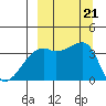 Lash Bay tide chart for Saturday, September 21, 2024