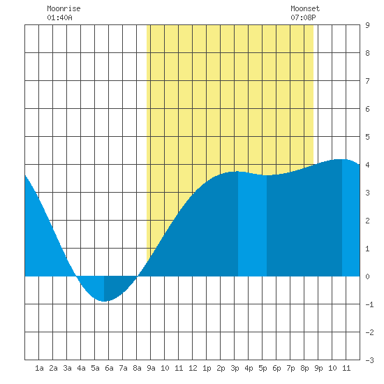 Lash Bay tide chart for Thursday, September 26, 2024