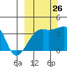 Lash Bay tide chart for Thursday, September 26, 2024
