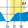 Lash Bay tide chart for Friday, September 27, 2024