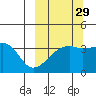 Lash Bay tide chart for Sunday, September 29, 2024