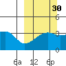 Lash Bay tide chart for Monday, September 30, 2024