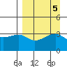 Lash Bay tide chart for Thursday, September 5, 2024