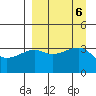 Lash Bay tide chart for Friday, September 6, 2024