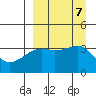 Lash Bay tide chart for Saturday, September 7, 2024
