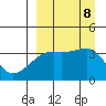 Lash Bay tide chart for Sunday, September 8, 2024
