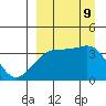 Lash Bay tide chart for Monday, September 9, 2024