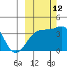 Lash Bay tide chart for Saturday, October 12, 2024