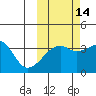 Lash Bay tide chart for Monday, October 14, 2024
