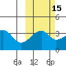 Lash Bay tide chart for Tuesday, October 15, 2024