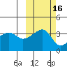 Lash Bay tide chart for Wednesday, October 16, 2024