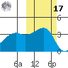 Lash Bay tide chart for Thursday, October 17, 2024