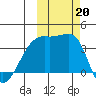 Lash Bay tide chart for Sunday, October 20, 2024