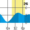 Lash Bay tide chart for Saturday, October 26, 2024